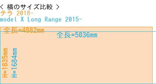 #テラ 2018- + model X Long Range 2015-